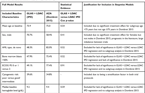 Table 2 Variable selection: GLAS + LDAC vs AZA