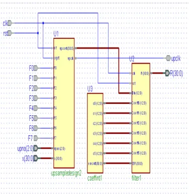Fig. 4 Block diagram Interpolator 