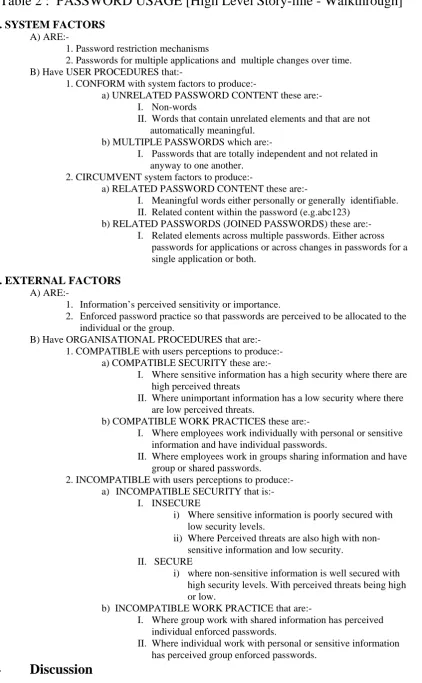 Table 2 :  PASSWORD USAGE [High Level Story-line - Walkthrough]  1. SYSTEM FACTORS A) ARE:- 