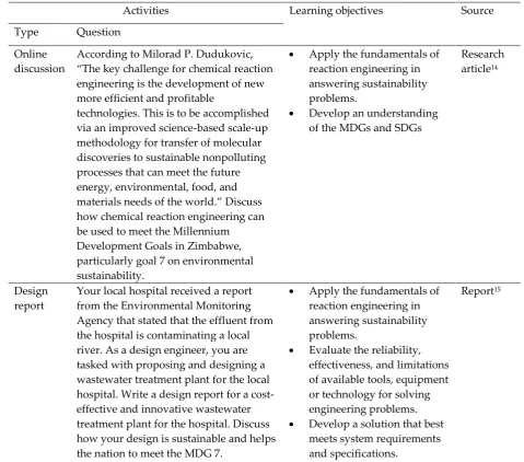 Table 2. Weighting scheme for quality of participant contribution.   