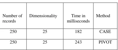 Table 1. Comparison of three horizontal evaluation methods 