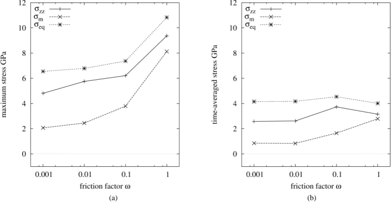 Figure 4 shows the value of model. After a start-up period when the length 1.5 nm of the wire has been drawn, the stress component a drawing stress) and tends to be negative (compressive) and then becomes stationary
