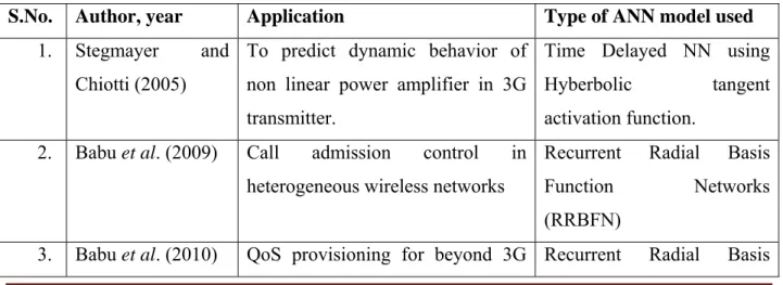 Table 1: Applications of neural networks in wireless communication 