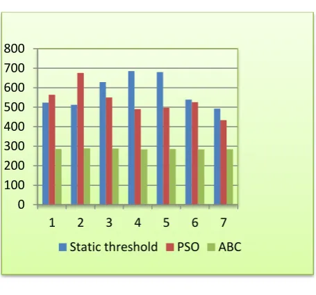 Fig 2: Number of Failures 