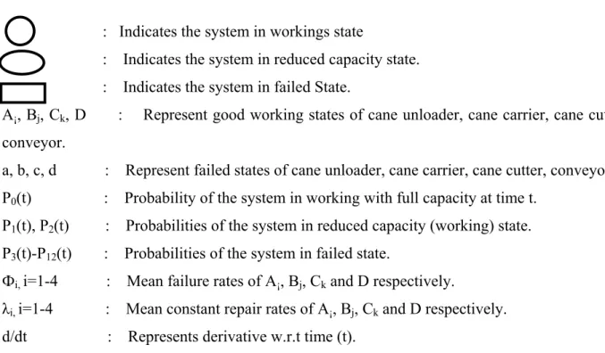 Figure 1 shows the transition diagram associated with the system. 