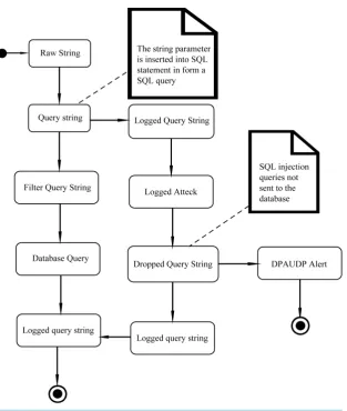 Figure 4. Flowchart of the TDS proxy server. 