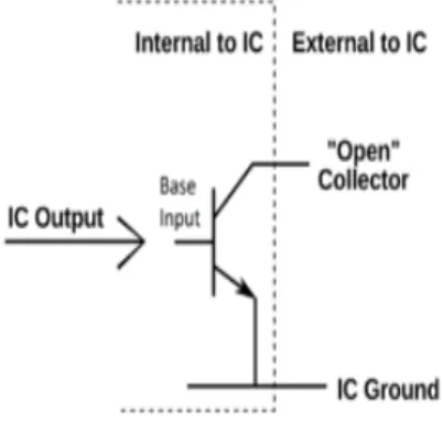 Fig. 2. Open Drain System 