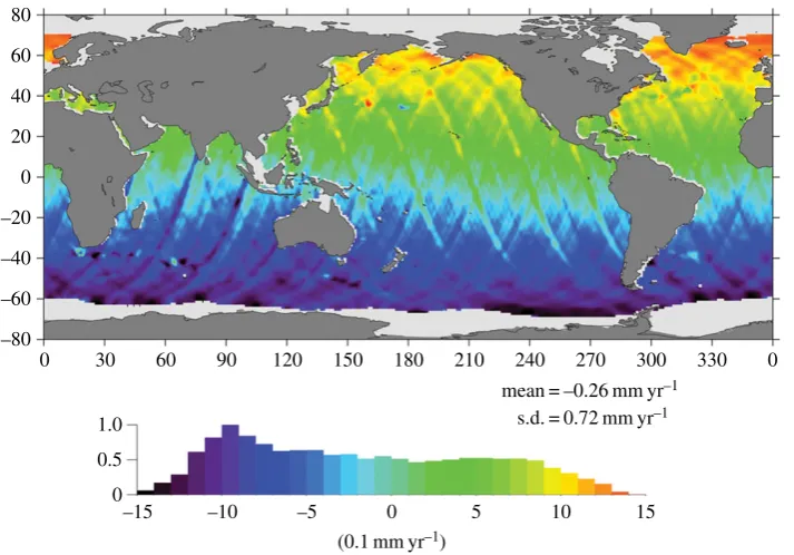 Figure 7. Difference between the trends calculated from the TOPEX/Poseidon altimetry mission using the default set ofprocessing models and an updated set