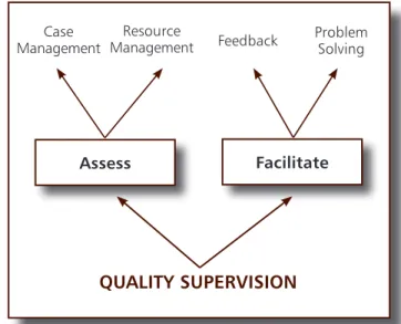 Figure 5: Assessment and Facilitation