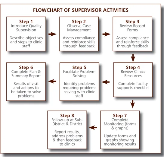 Table 2: Guiding principles of Quality  Supervision (summary)