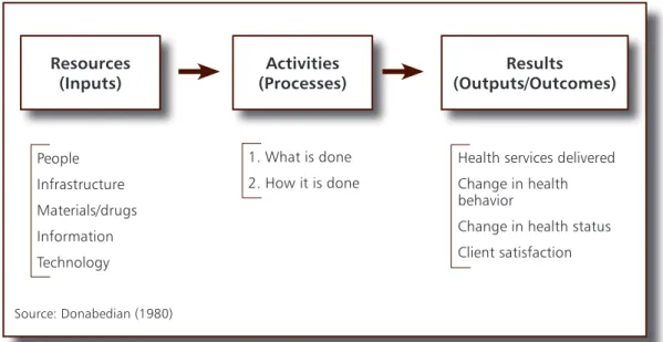 Figure 7: A systems approach - inputs, processes and outcomesResources 