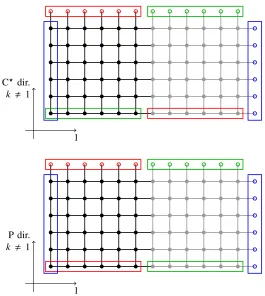 Figure 1. Global geometry of extended lattice. Thealong a (1 top diagram represents a section of the extended lattice, k) plane where k = 2, 3 is a C⋆ direction
