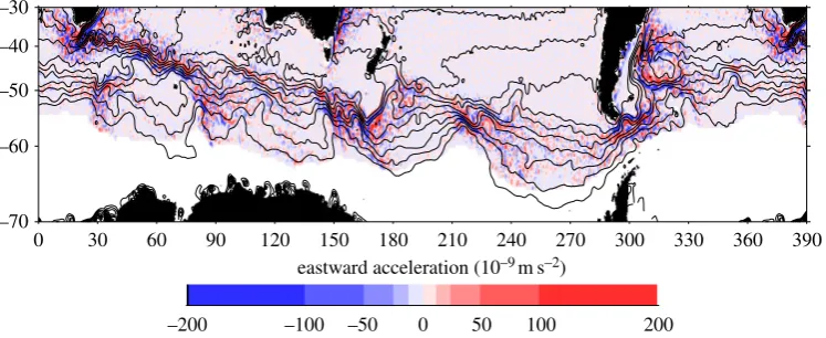 Figure 2. Eastward acceleration of the mean flow by time-dependent eddies, based on 13 years of satellite altimetry data(a dynamically passive, irrotational component has been removed)