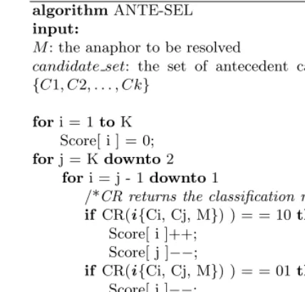 Fig. 1. The original antecedent selection algorithm