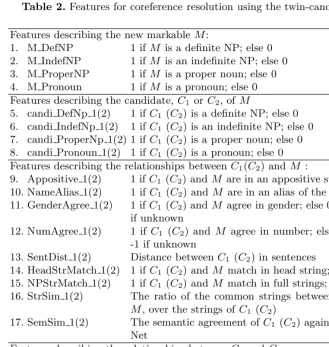 Table 2. Features for coreference resolution using the twin-candidate model