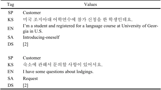 Table 3. The part of mixture weights learned by shrinkage-based estimation 