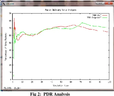 Table 1. Simulation parameter 