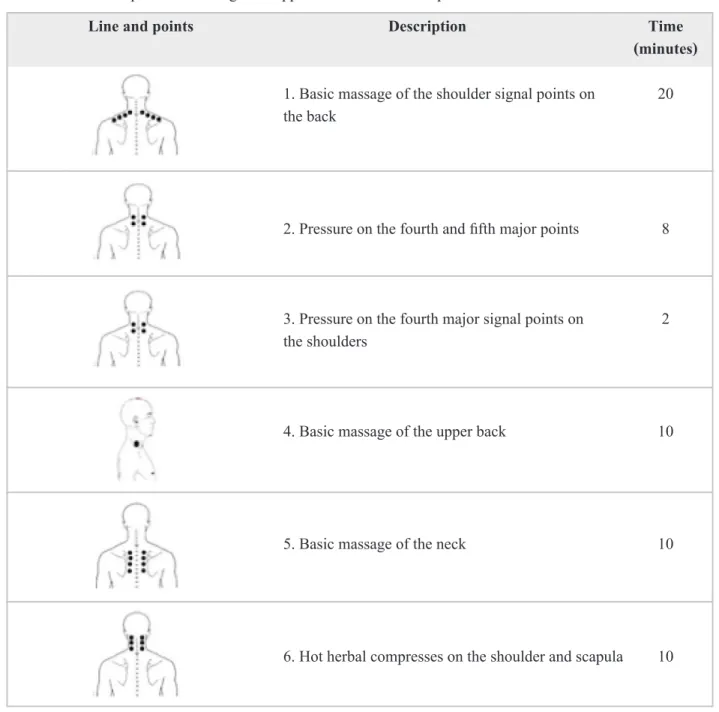 Table 1. Lines and points of massage and application of herbal compresses.