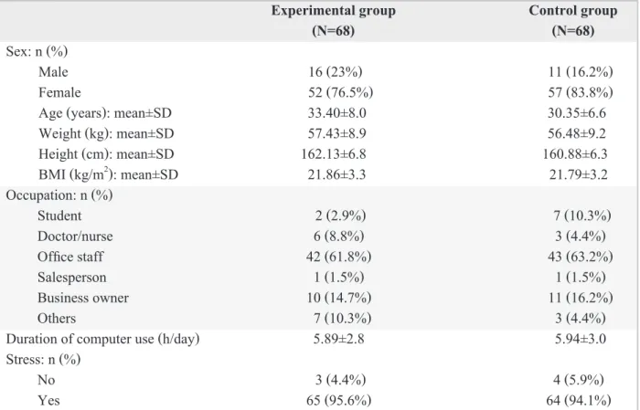 TABLE 2. Relevant baseline characteristics of study subjects.