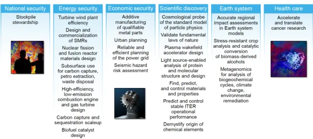 Figure 1. Illustration of the range of applications targeted by the ECP from [5].