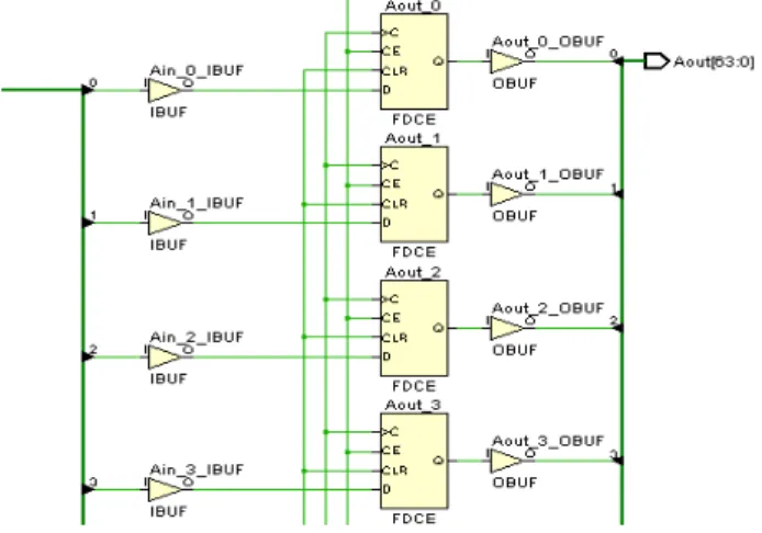 Figure 2: Schematic of 64-bit Register Aout_0-Aout_63 