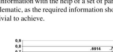 Fig. 2. A summary of evaluation results