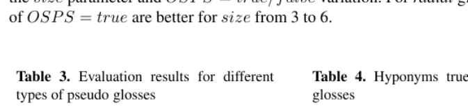 Table 4. Hyponyms true/false for radialglosses