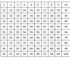 Fig. 2. Example of a grid numbered using tesseral addresses