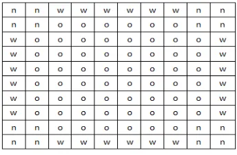 Table 1. Examples of absolute movement patterns