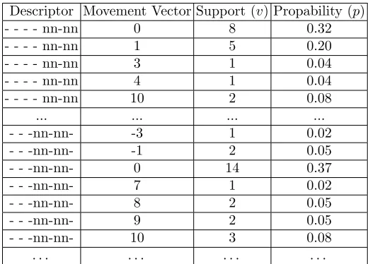 Table 3. Examples of relative movement patterns