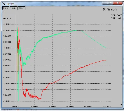 Table 1. Simulation parameter 