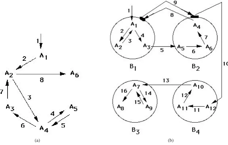 Figure 1. Ways, W(Ai→Aj), (labeled by turns) required until all Ai’s are recalled without any chunking of items (a) and with chunking of items into, for example, four groups (B1, B2, B3, B4) (b)