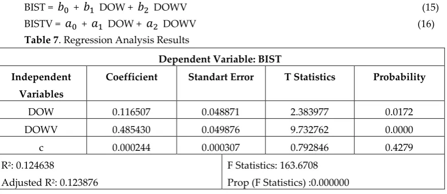 Table 8. Regression Analysis Results 