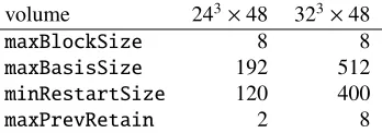 Figure 1 shows the eect of the residual constraint from our convergence test on deﬂation