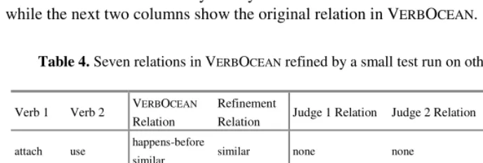 Table 4. Seven relations in VERBOCEAN refined by a small test run on other relations 