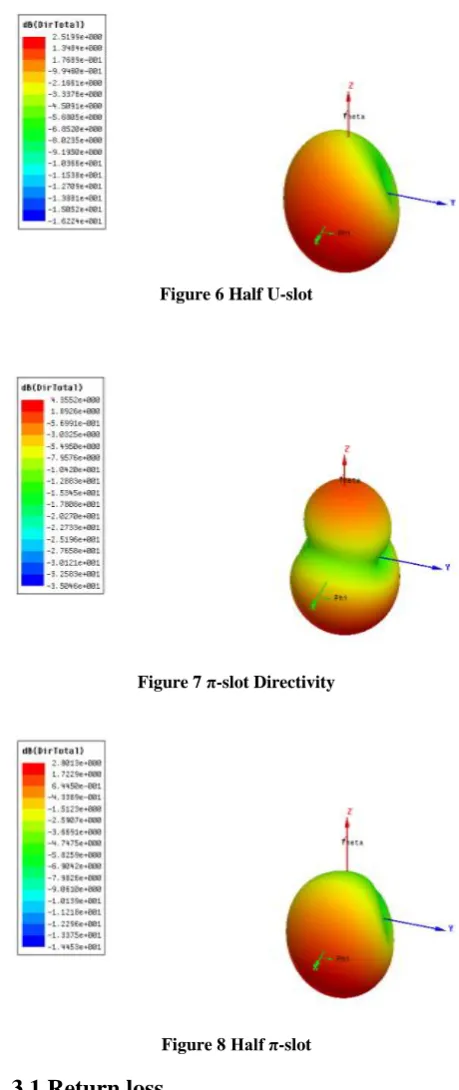 Figure 6 Half U-slot 