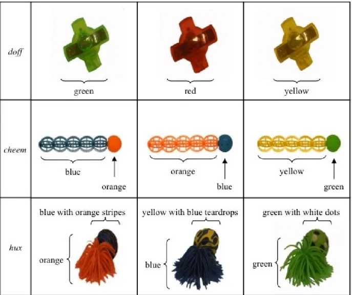 Figure 1. Novel objects used as target stimuli in Experiment 1.