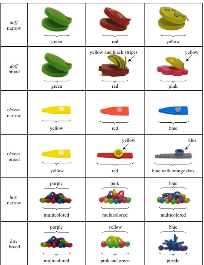 Figure 4. Novel objects that served as stimuli in Experiment 2.