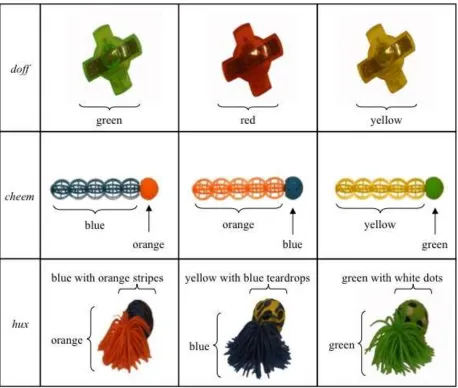 Figure 1. Novel objects used as target stimuli in Experiment 1. 