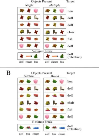 Figure 2. Examples of what children saw across trials in a single referent selection block in 