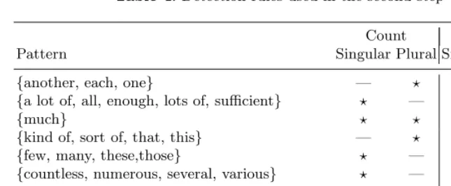 Table 4. Detection rules used in the second step