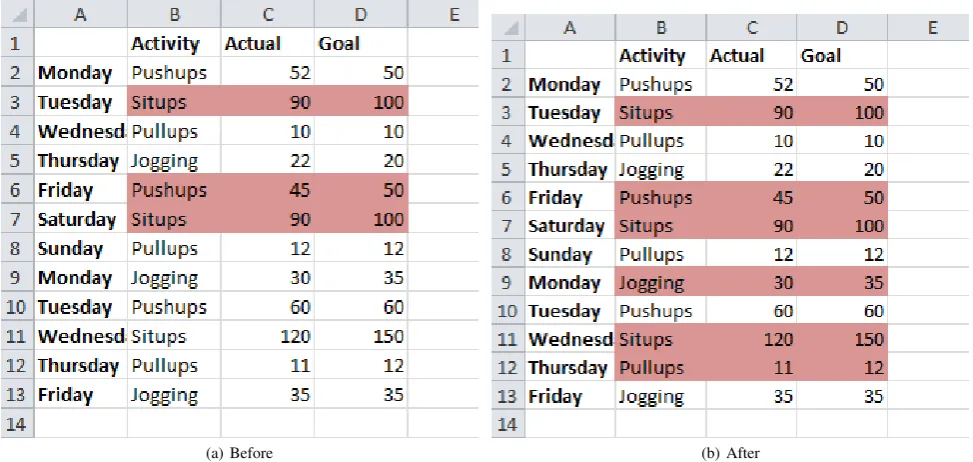 Fig. 11.Highlighting Rows Based on Column Values