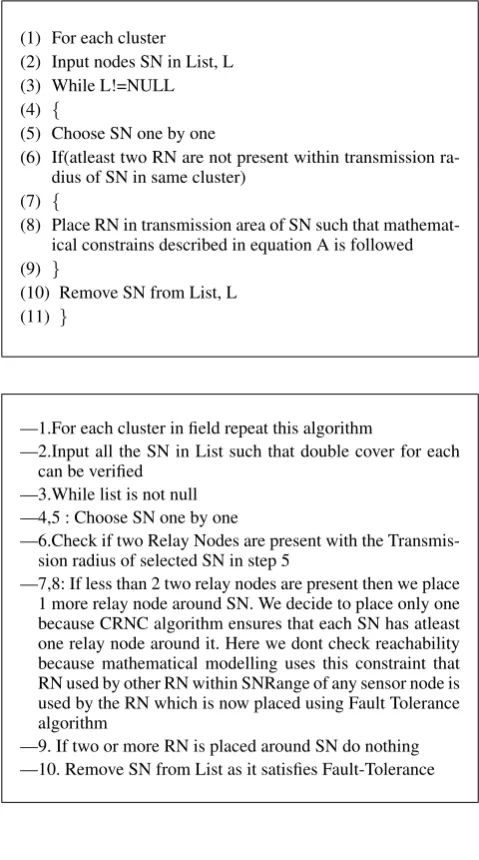 Fig. 1.Comparison of residual energies when 50 nodes have beenused in our WSN.In the above scenario the Residual energy has in-creased from 0.6246 Joules in case of LEACH algorithm to 0.6600Joules in case of the PROPOSED algorithm.