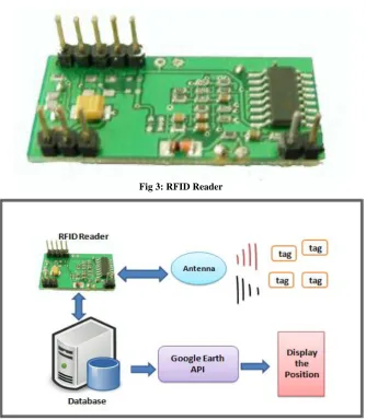 Fig 3: RFID Reader 