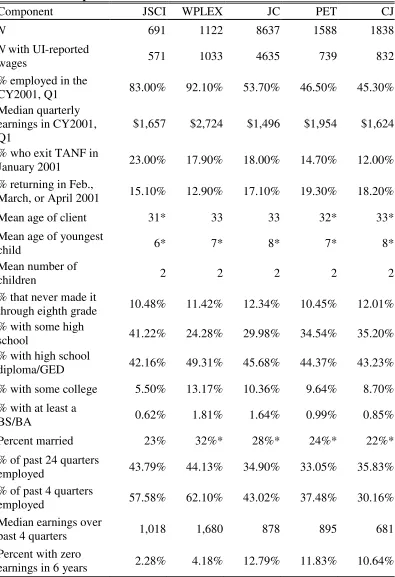 TABLE 1 Descriptive Statistics 