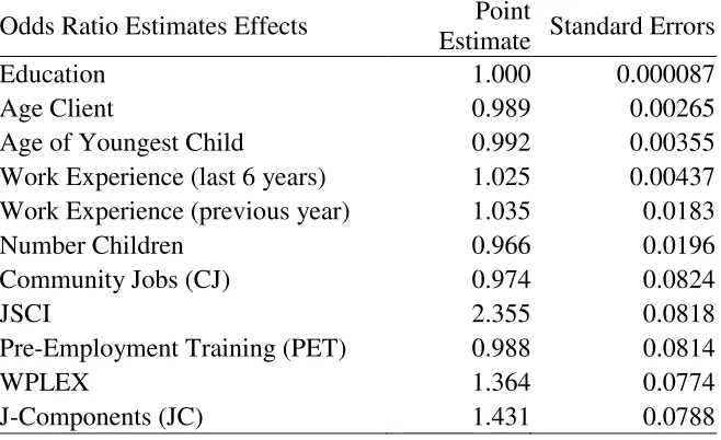 Table 3 Likelihood Ratio Test Statistics 