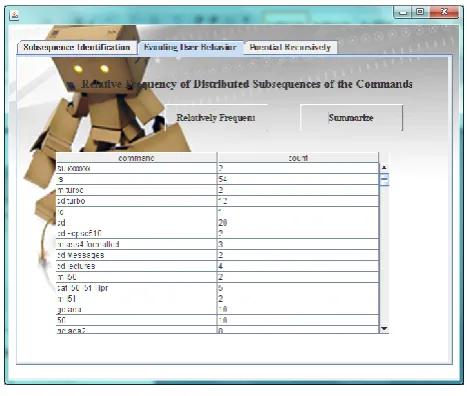 Fig. 2 –User profile evolving 