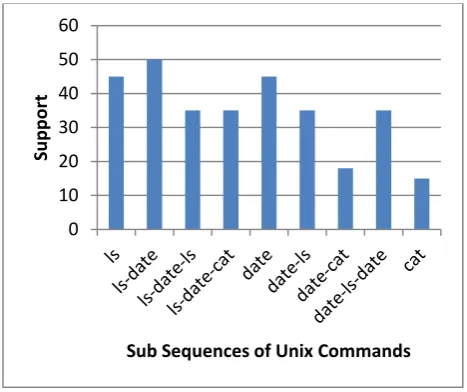Fig. 4 – Illustrates recursive potential 