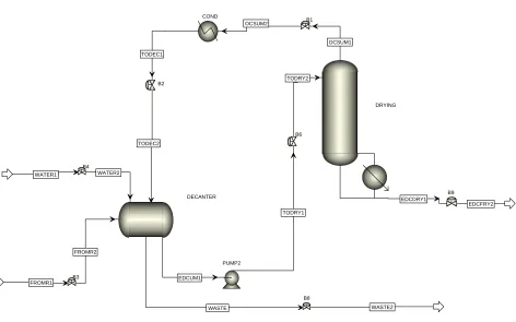 Figure 2. K-values along a column working with a single liquid phase.  