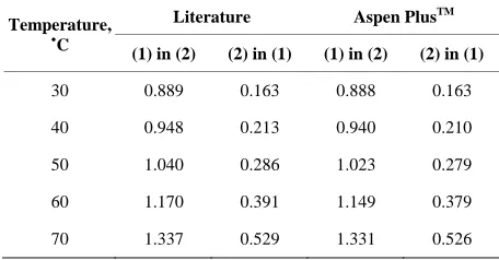 Table 3. Comparison between the real and simulation data (Guedes et al., 2007). 